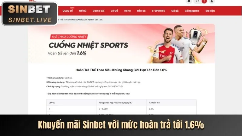Ưu đãi hàng tuần 888now777